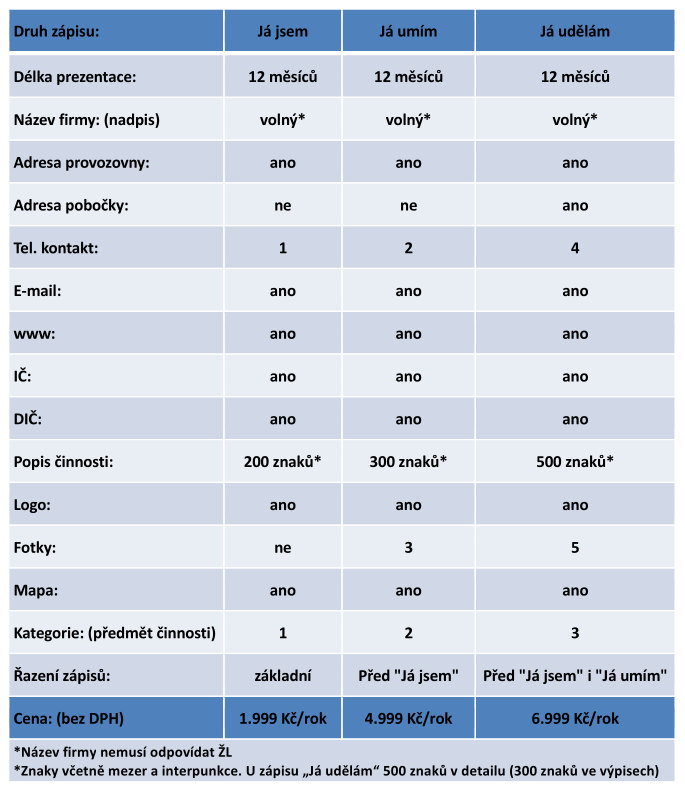 Ceník firemních zápisů Kdomitoudělá